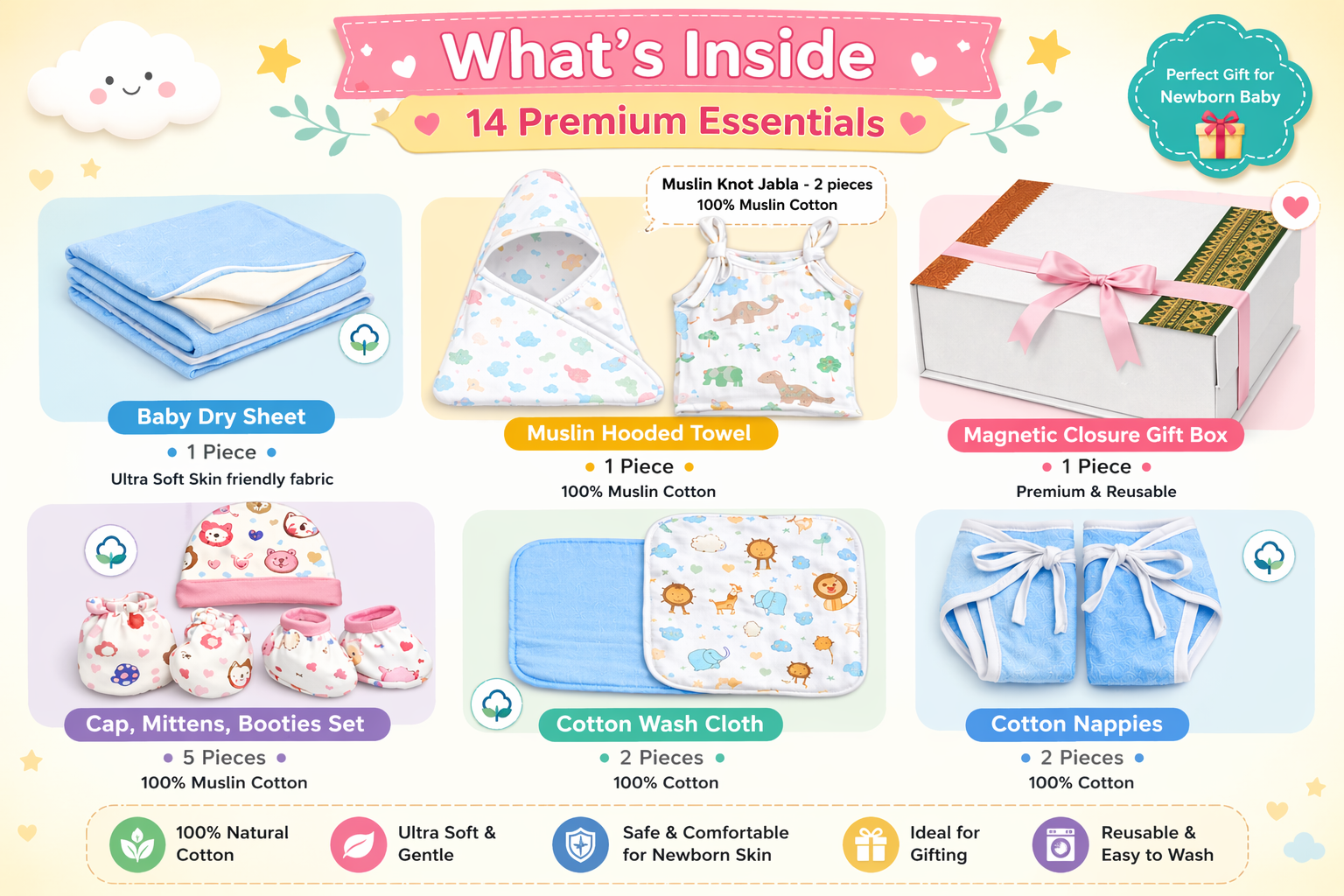 🎁GIFNOVA Newborn Baby Gift Hamper – Baby Essentials Gift Set